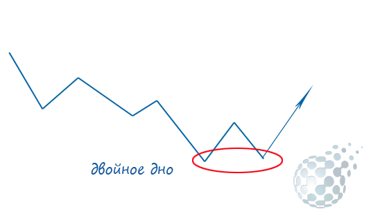 Стратегия - график для бинарных опционов 15 минут